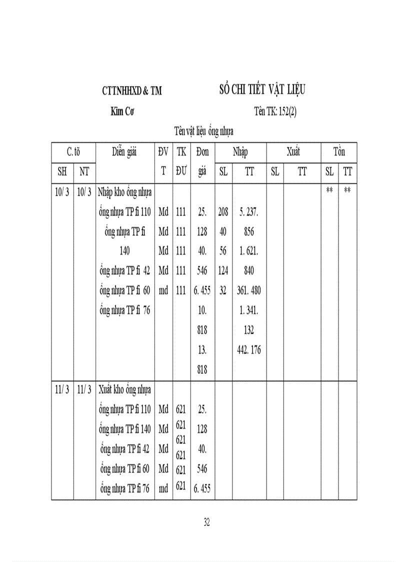 image for page Kế toán NLVL CCDC tại công ty TNHHxd&TM Kim Cơ