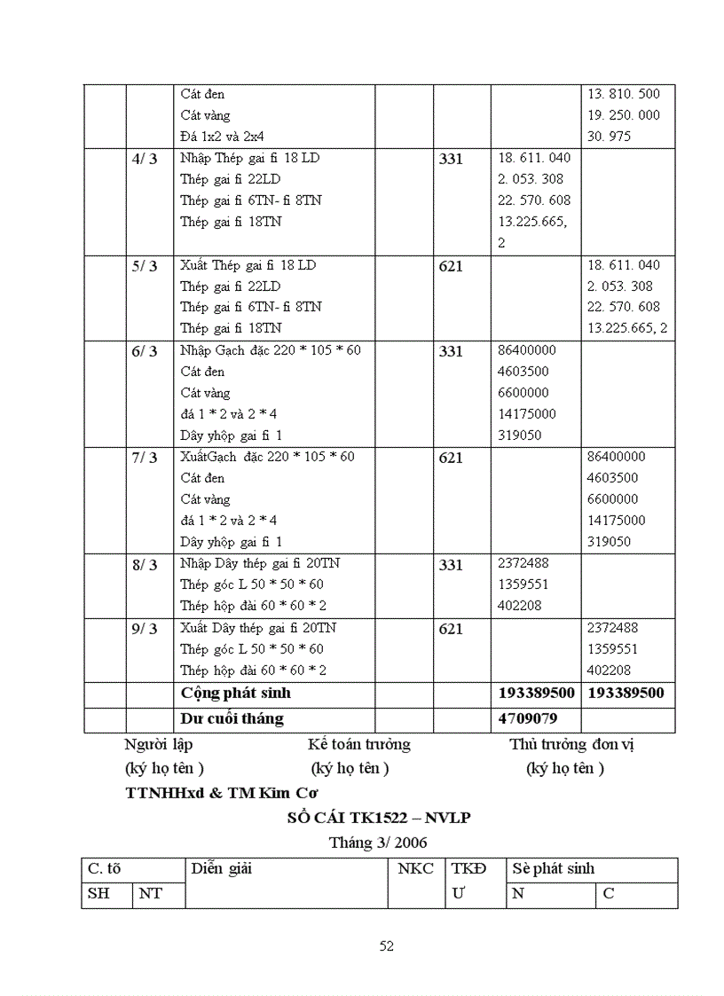 image for page Kế toán NLVL CCDC tại công ty TNHHxd&TM Kim Cơ