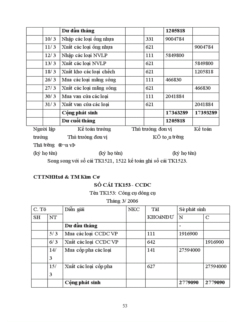 image for page Kế toán NLVL CCDC tại công ty TNHHxd&TM Kim Cơ