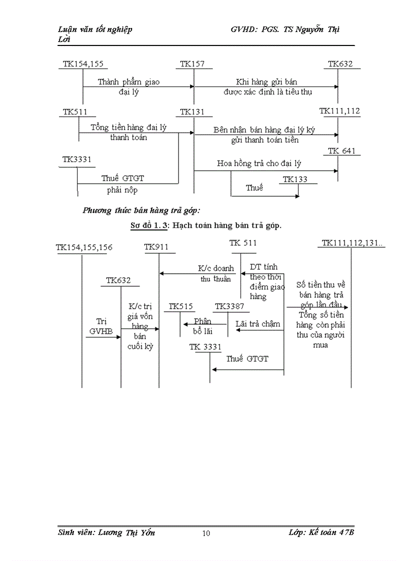image for page Hoàn thiện hạch toán tiêu thụ thành phẩm và xác định kết quả tiêu thụ thành phẩm tại công ty TNHH Ống thép Hoà Phát