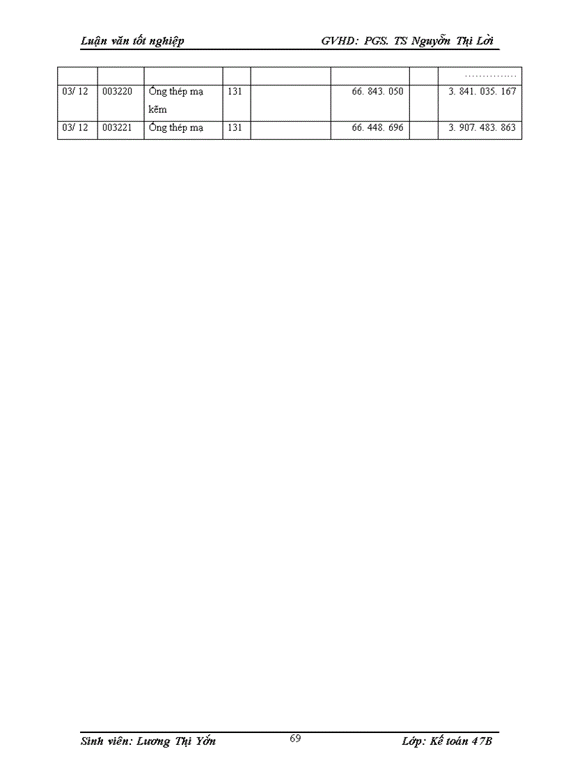 image for page Hoàn thiện hạch toán tiêu thụ thành phẩm và xác định kết quả tiêu thụ thành phẩm tại công ty TNHH Ống thép Hoà Phát