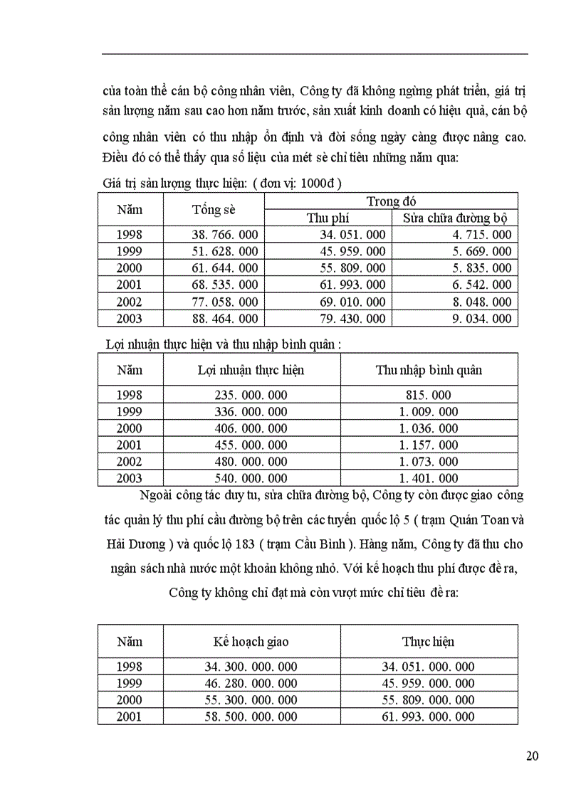 image for page Tình hình quản lý và sử dụng vốn tại Công ty quản lý và sửa chữa đường bộ 240