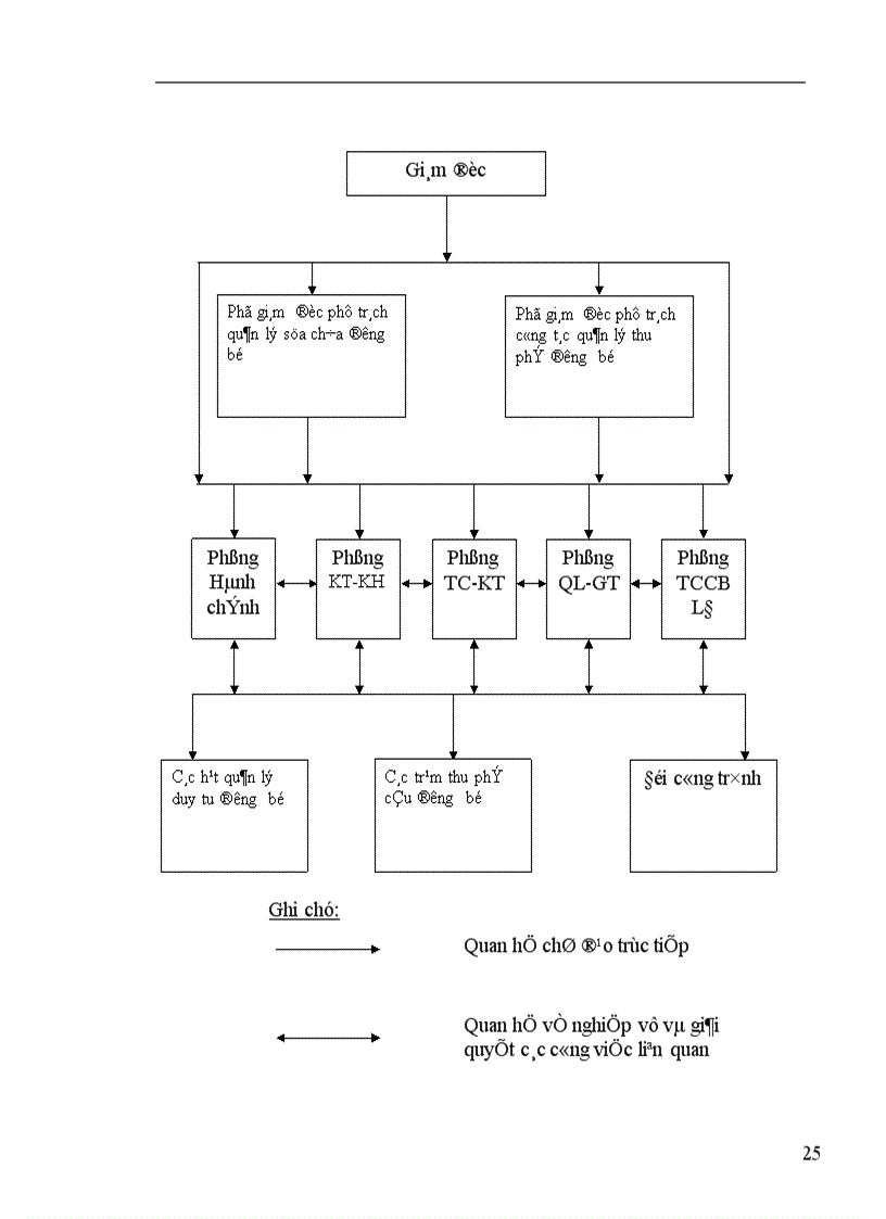 image for page Tình hình quản lý và sử dụng vốn tại Công ty quản lý và sửa chữa đường bộ 240