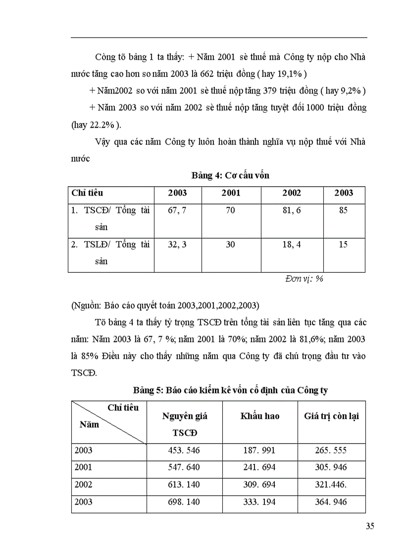 image for page Tình hình quản lý và sử dụng vốn tại Công ty quản lý và sửa chữa đường bộ 240