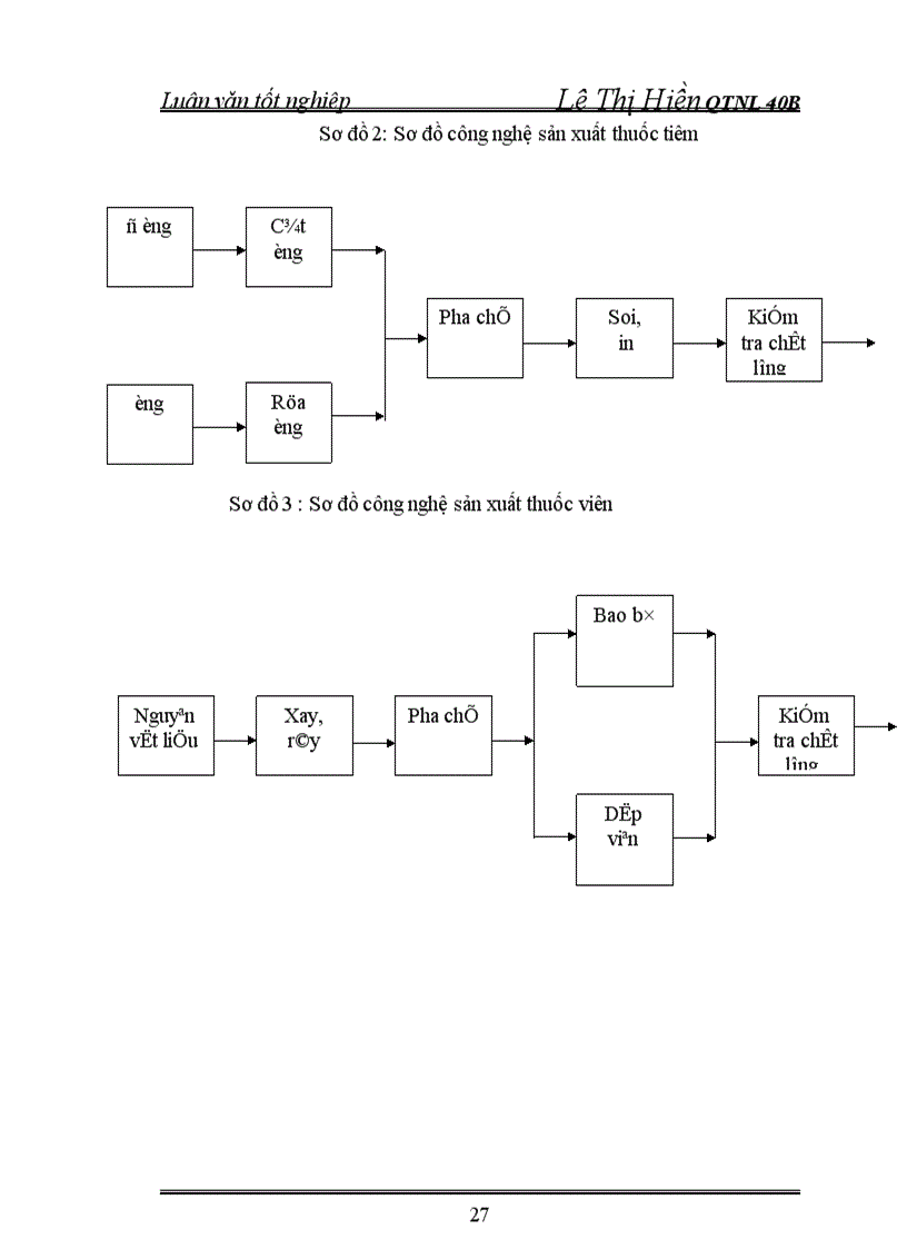 image for page Một số biện pháp nhằm hoàn thiện các hình thức trả lương tại Xí nghiệp Dựơc phẩm Trung Ương 2