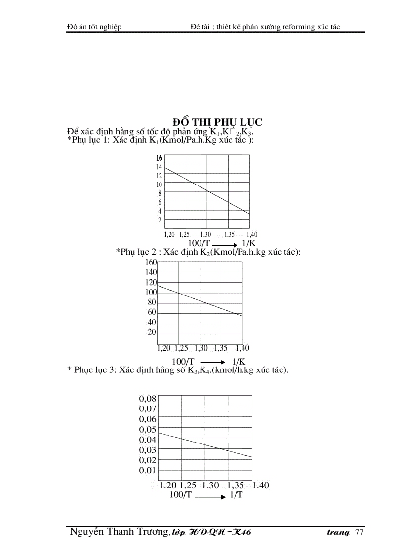 image for page Đề tài : thiết kế phân xưởng reforming xúc tác