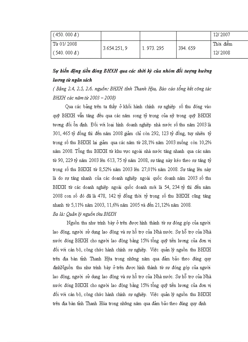 image for page Bàn về quản lý thu chi chi BHXH tỉnh Thanh Hóa giai đoạn 2003 – 2008