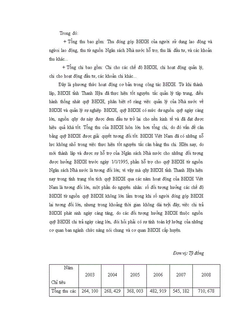 image for page Bàn về quản lý thu chi chi BHXH tỉnh Thanh Hóa giai đoạn 2003 – 2008