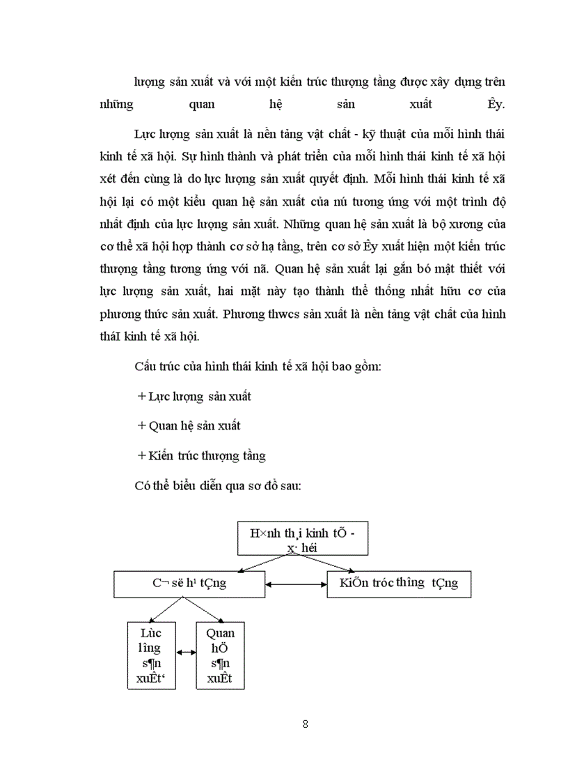 image for page Lý luận hình thái kinh tế - xã hội và vận dụng nó trong quá trình đổi mới kinh tế - xã hội ở Việt nam