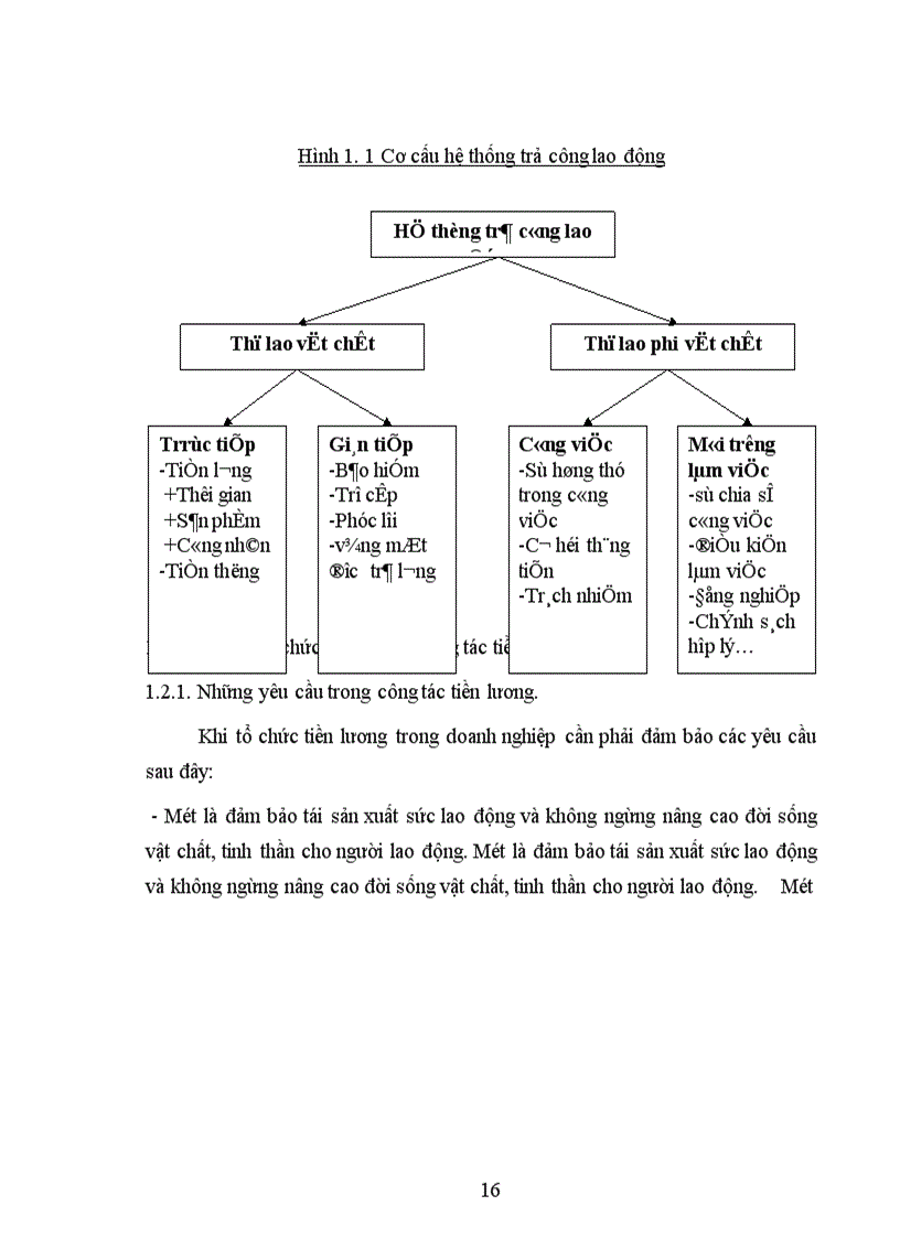 image for page Giải pháp hoàn thiện công tác tiền lương tại công ty cổ phần ôtô vận tải Hà Tây