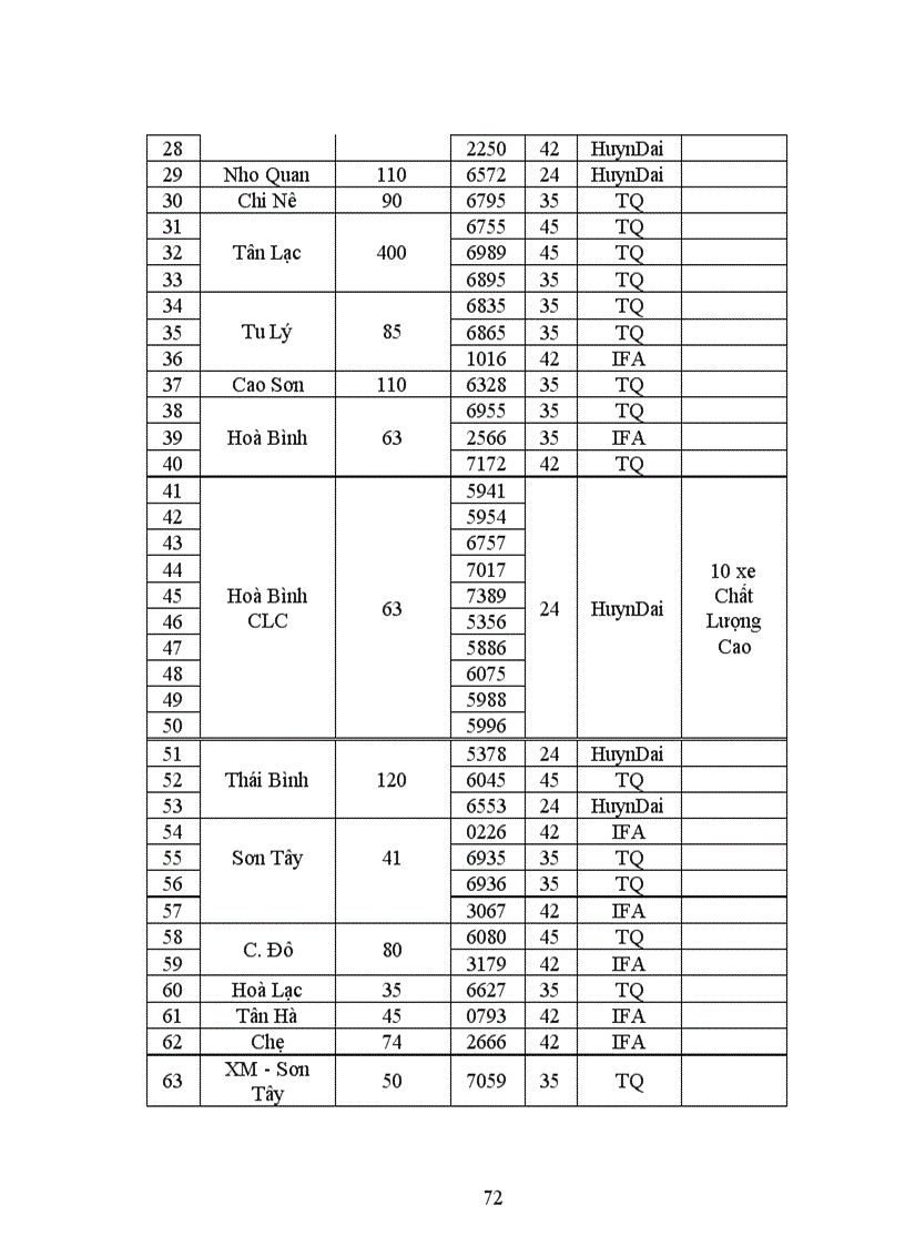 image for page Giải pháp hoàn thiện công tác tiền lương tại công ty cổ phần ôtô vận tải Hà Tây