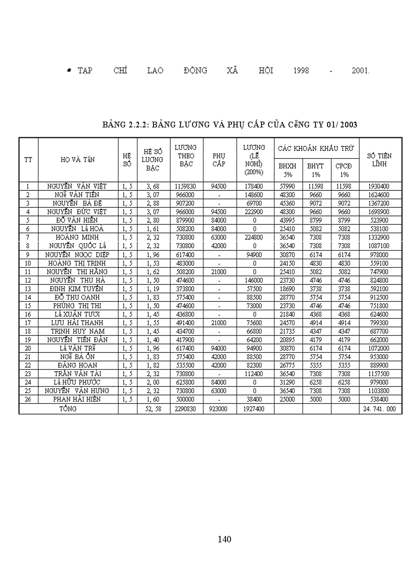 image for page Giải pháp hoàn thiện công tác tiền lương tại công ty cổ phần ôtô vận tải Hà Tây