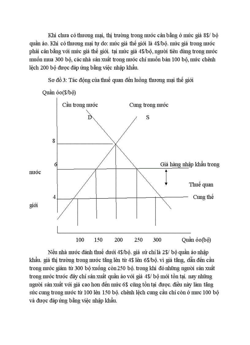 image for page Việc sử dụng các công cụ và biện pháp tài chính để điều tiết hoạt động thương mại của việt nam trong điều kiện hội nhập kinh tế quốc tế