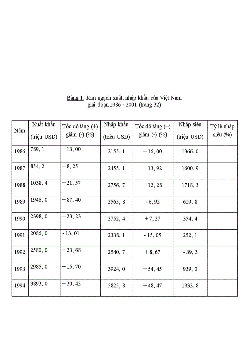 image for page Việc sử dụng các công cụ và biện pháp tài chính để điều tiết hoạt động thương mại của việt nam trong điều kiện hội nhập kinh tế quốc tế