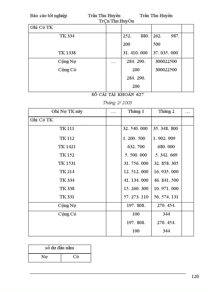 image for page Tổ chức kế toán tập hợp chi phí sản xuất và tính giá thành sản phẩm