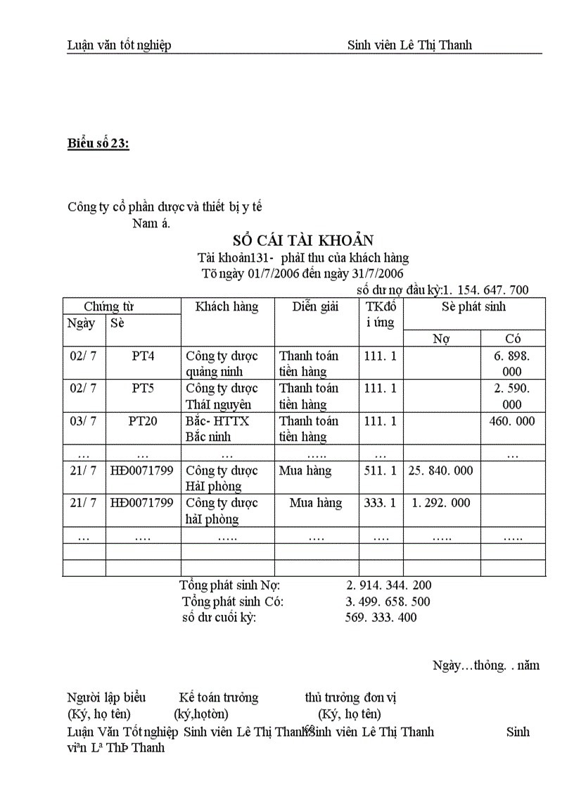 image for page Hoàn thiện công tác kế toán bán hàng và xác định kết quả bán hàng tại Công ty cổ phần dược và thiết bị y tế Nam á