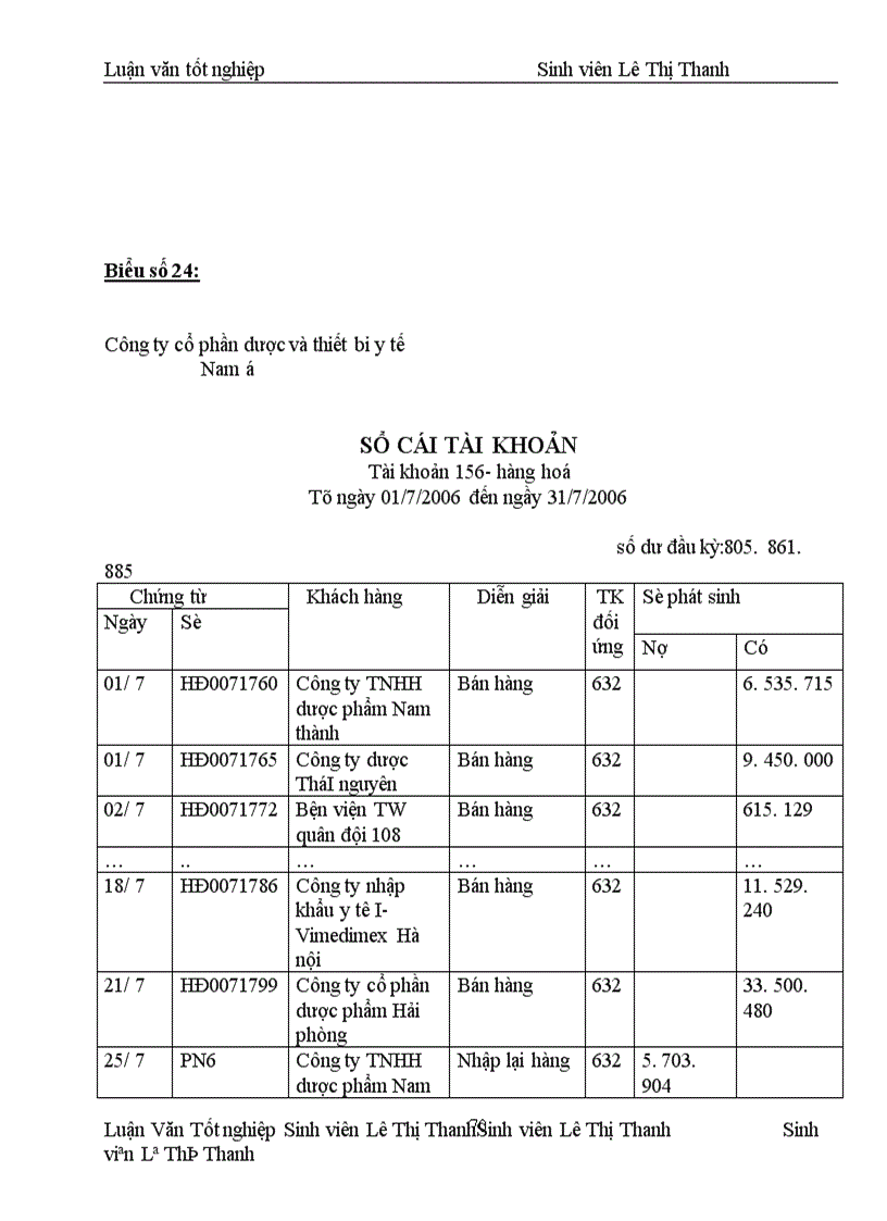 image for page Hoàn thiện công tác kế toán bán hàng và xác định kết quả bán hàng tại Công ty cổ phần dược và thiết bị y tế Nam á