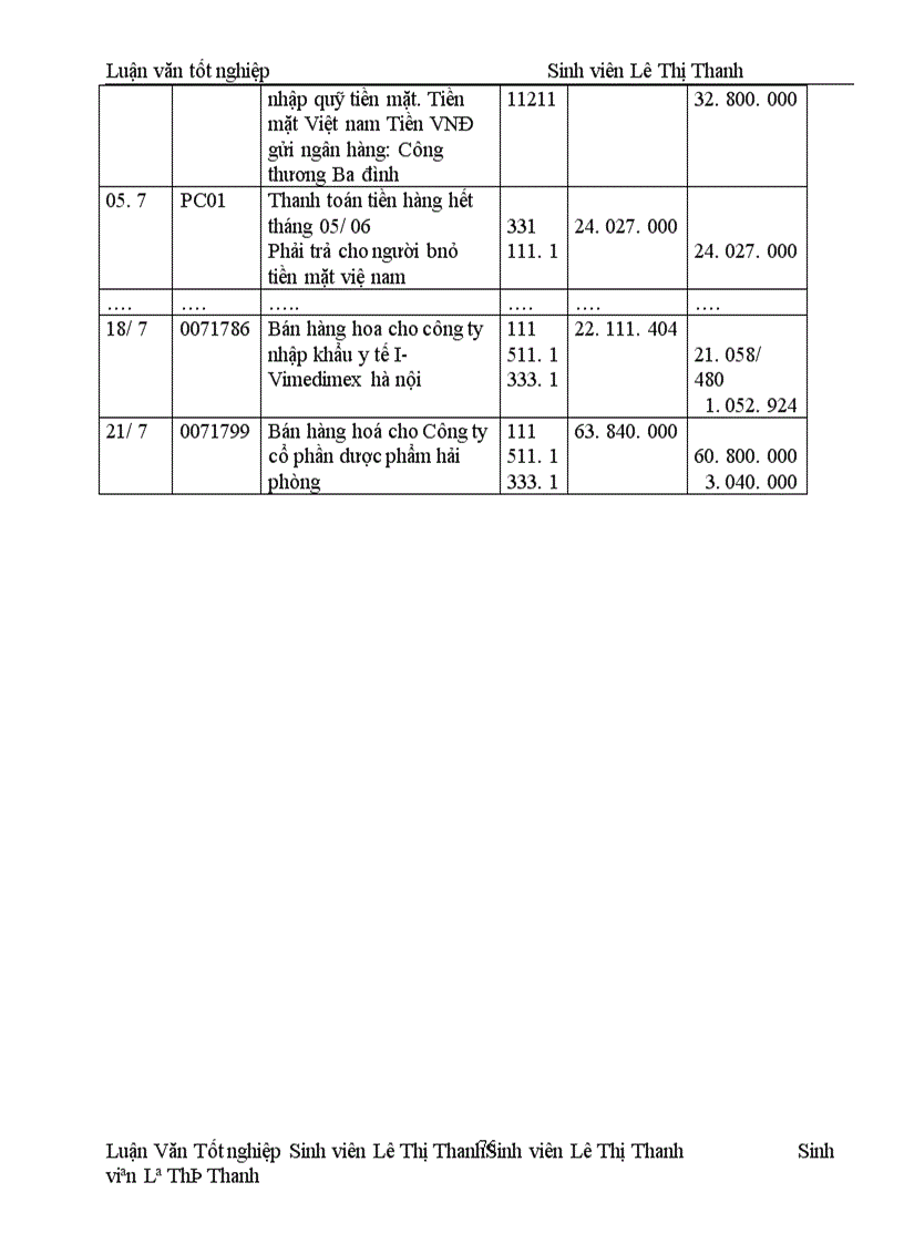 image for page Hoàn thiện công tác kế toán bán hàng và xác định kết quả bán hàng tại Công ty cổ phần dược và thiết bị y tế Nam á