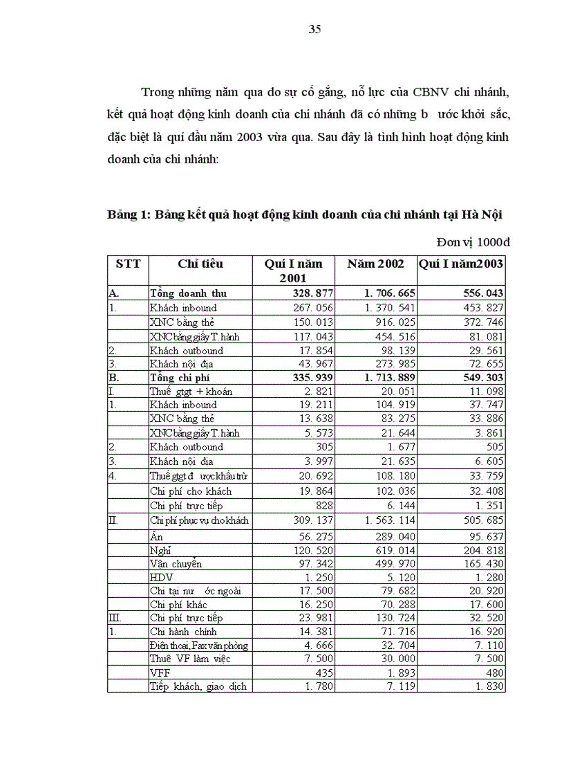 image for page Thị trường Du lịch thế giới