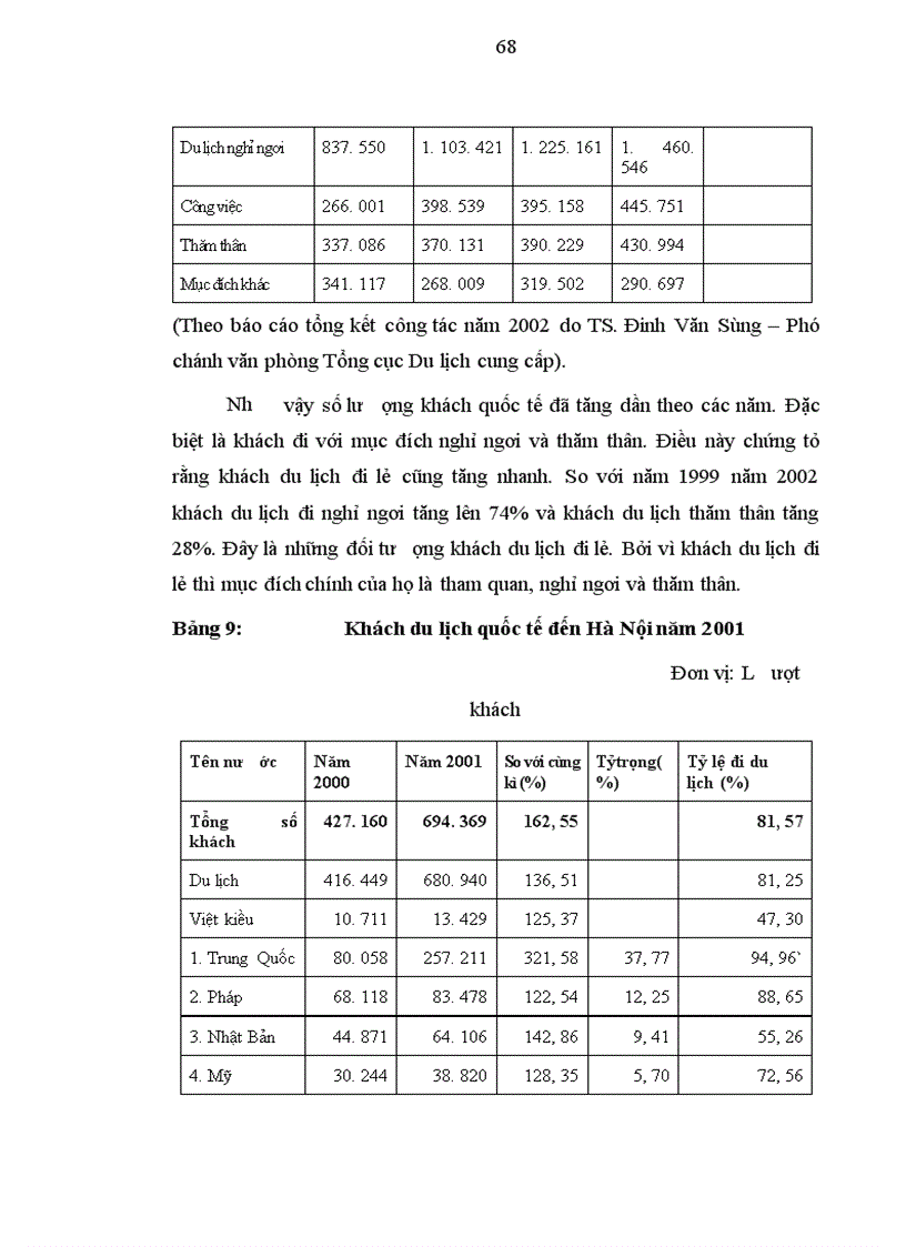 image for page Thị trường Du lịch thế giới