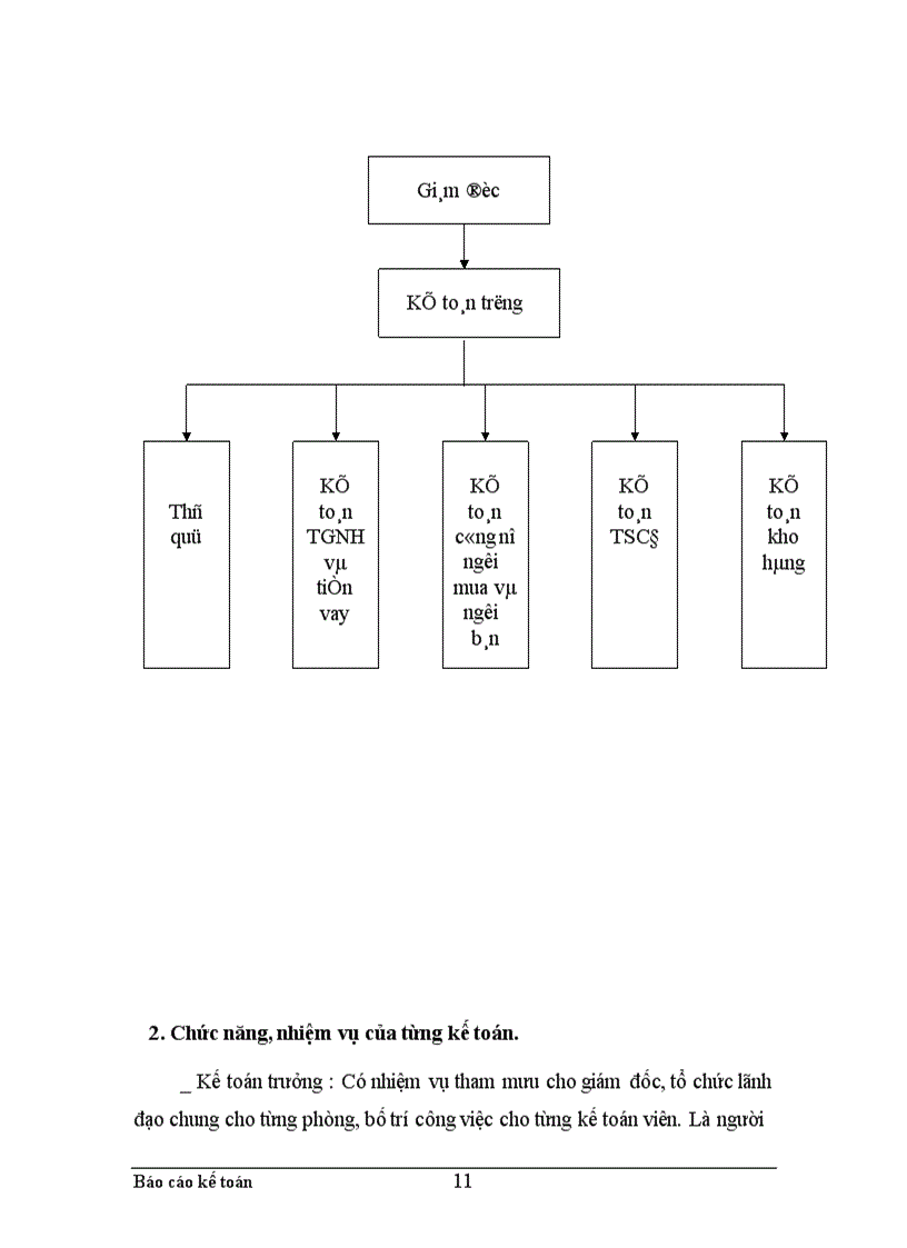 image for page Thực trạng công tác hạch toán kế toán tổng hợp tại Xí nghiệp dệt may xuất nhập khẩu và dịch vụ tổng hợp