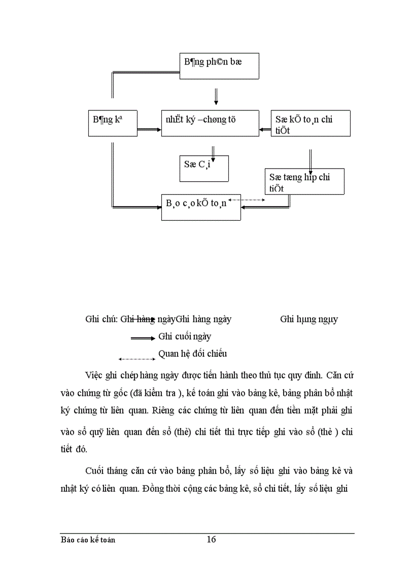 image for page Thực trạng công tác hạch toán kế toán tổng hợp tại Xí nghiệp dệt may xuất nhập khẩu và dịch vụ tổng hợp