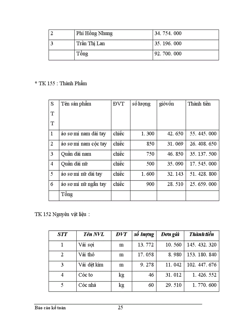 image for page Thực trạng công tác hạch toán kế toán tổng hợp tại Xí nghiệp dệt may xuất nhập khẩu và dịch vụ tổng hợp