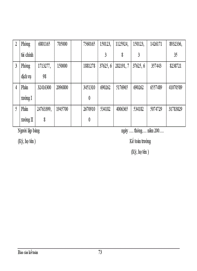 image for page Thực trạng công tác hạch toán kế toán tổng hợp tại Xí nghiệp dệt may xuất nhập khẩu và dịch vụ tổng hợp