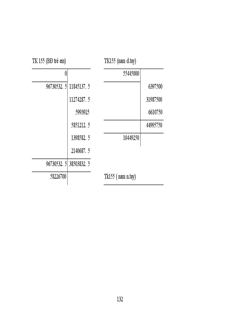 image for page Thực trạng công tác hạch toán kế toán tổng hợp tại Xí nghiệp dệt may xuất nhập khẩu và dịch vụ tổng hợp