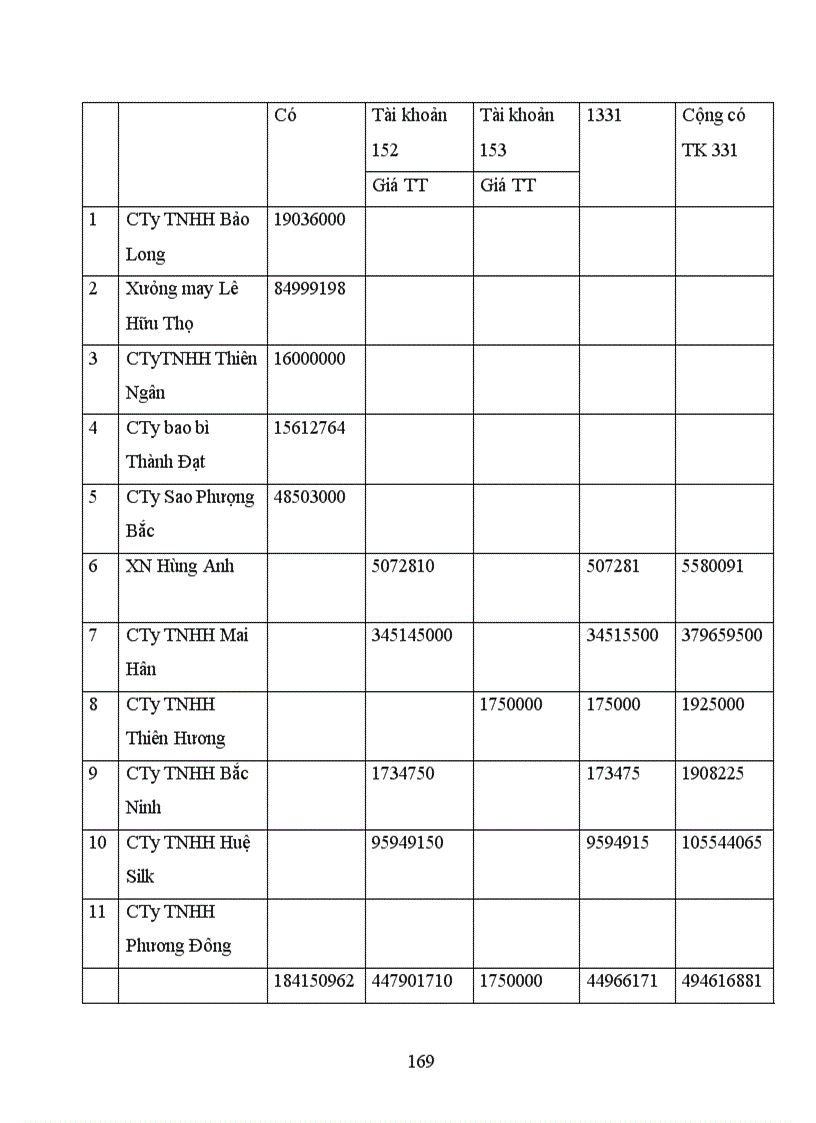 image for page Thực trạng công tác hạch toán kế toán tổng hợp tại Xí nghiệp dệt may xuất nhập khẩu và dịch vụ tổng hợp