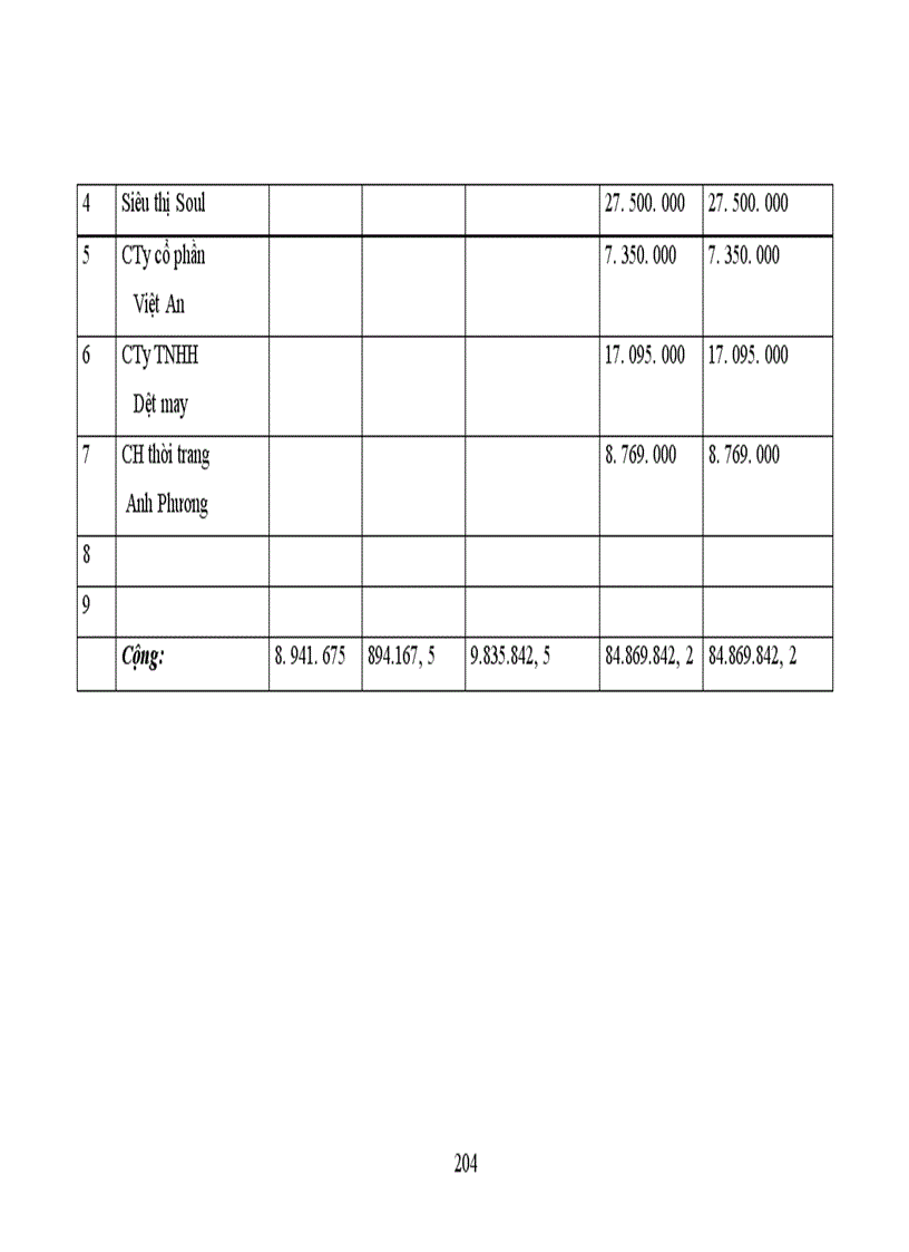 image for page Thực trạng công tác hạch toán kế toán tổng hợp tại Xí nghiệp dệt may xuất nhập khẩu và dịch vụ tổng hợp