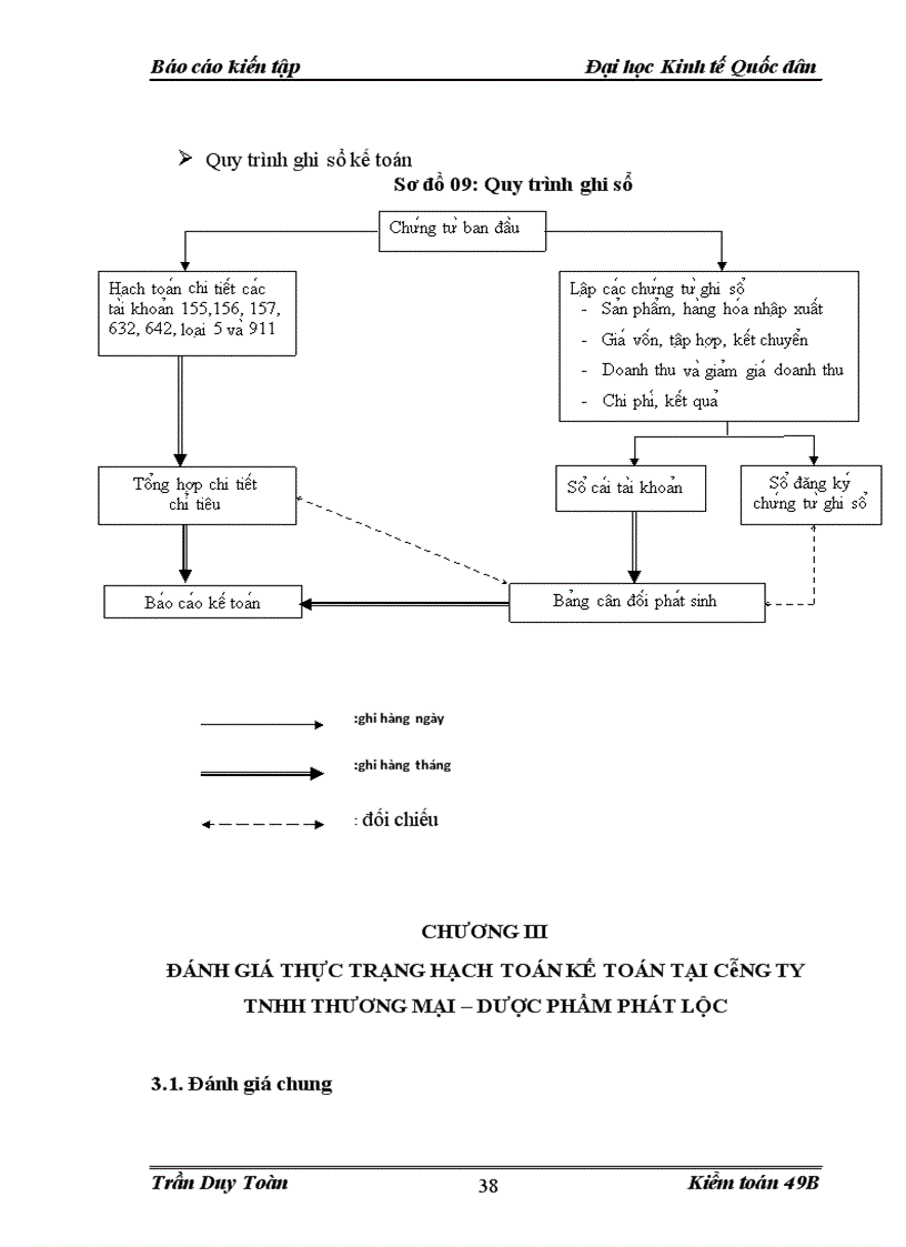 image for page Thực trạng kế toán tại Công ty TNHH thương mại – dược phẩm Phát Lộc.