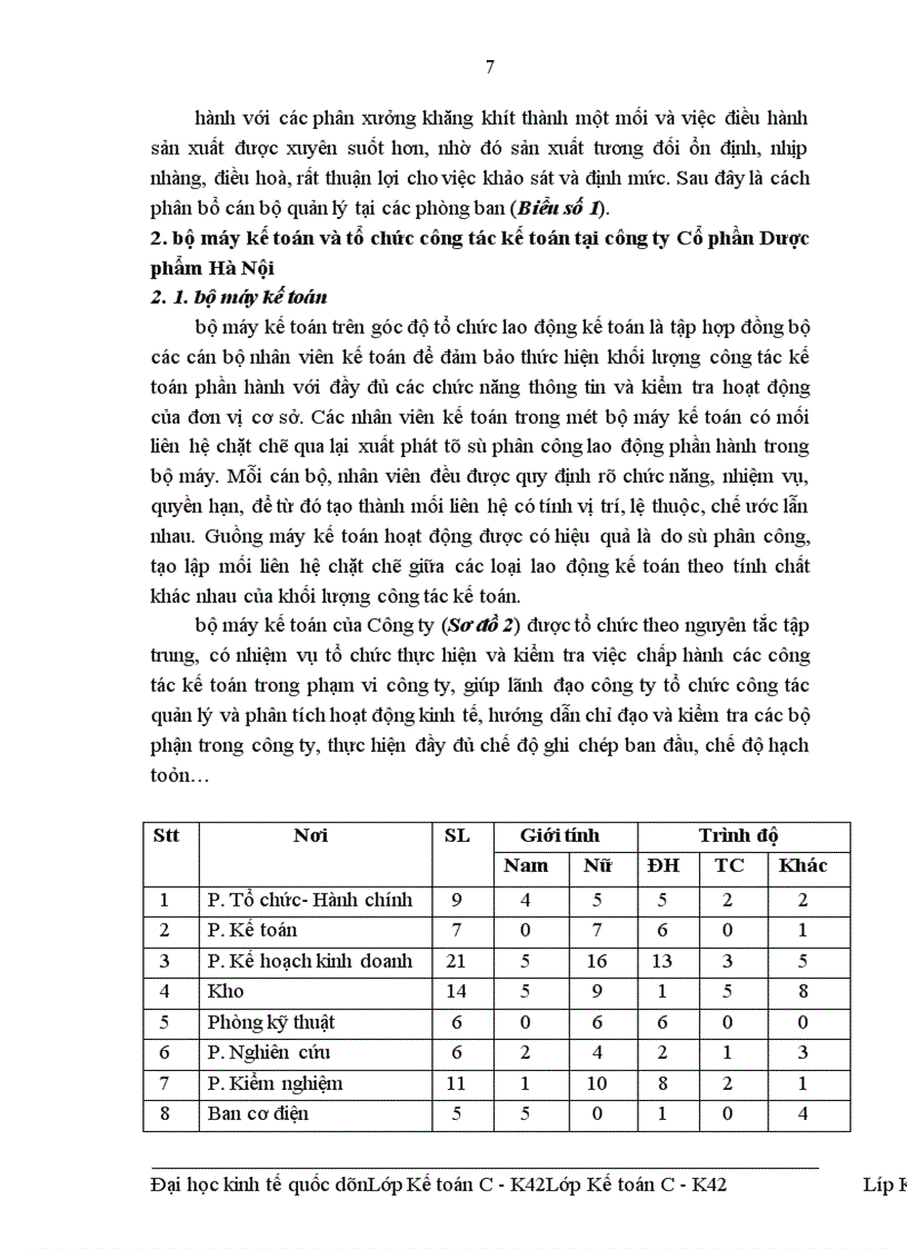 image for page Hạch toán Nguyên vật liệu với việc nâng cao hiệu quả quản lý và sử dụng Nguyên vật liệu tại công ty Cổ phần Dược phẩm Hà Nội