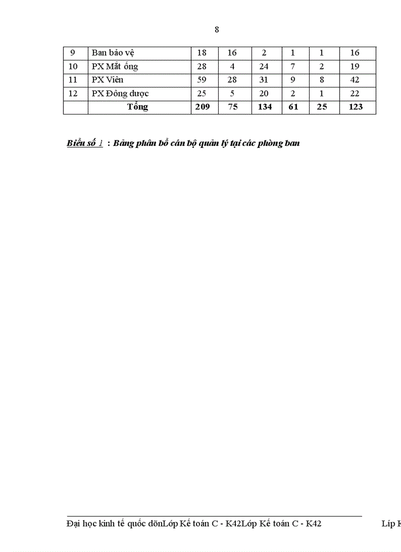 image for page Hạch toán Nguyên vật liệu với việc nâng cao hiệu quả quản lý và sử dụng Nguyên vật liệu tại công ty Cổ phần Dược phẩm Hà Nội