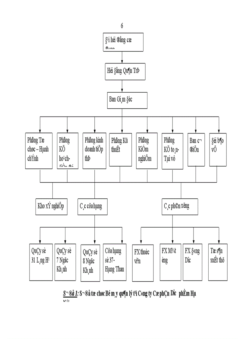 image for page Hạch toán Nguyên vật liệu với việc nâng cao hiệu quả quản lý và sử dụng Nguyên vật liệu tại công ty Cổ phần Dược phẩm Hà Nội