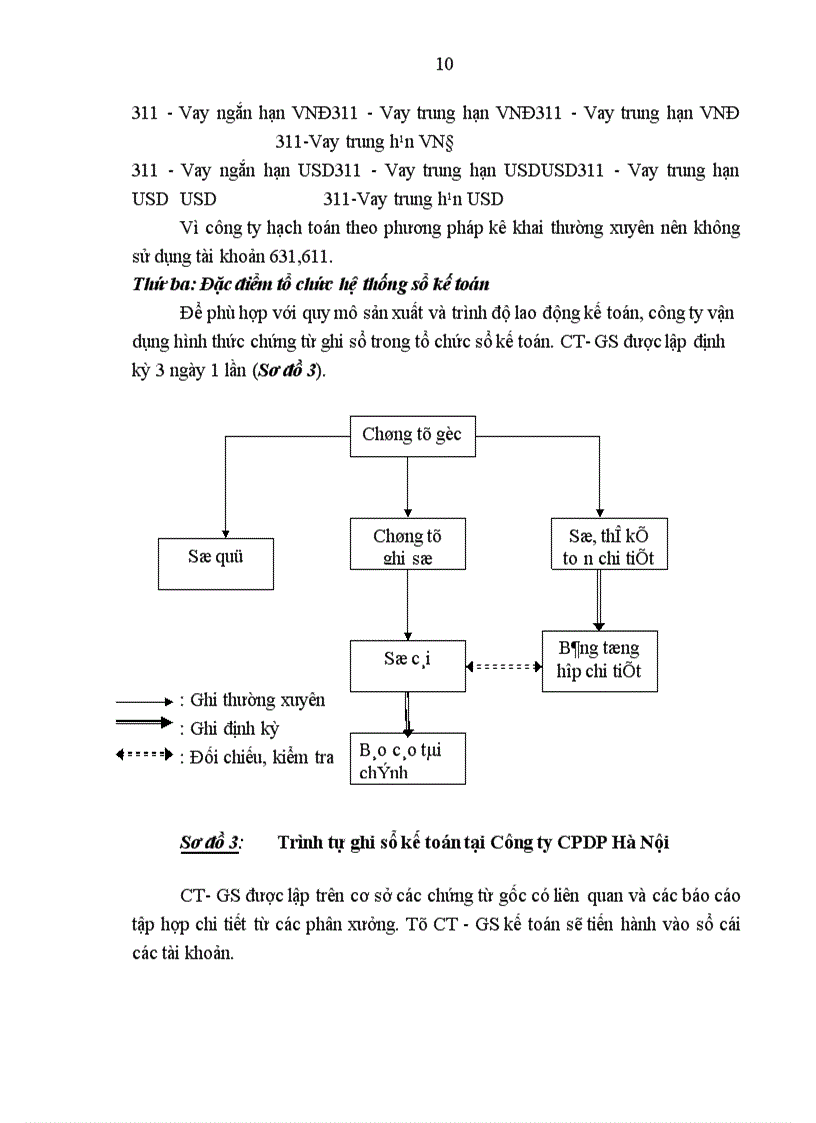image for page Hạch toán Nguyên vật liệu với việc nâng cao hiệu quả quản lý và sử dụng Nguyên vật liệu tại công ty Cổ phần Dược phẩm Hà Nội