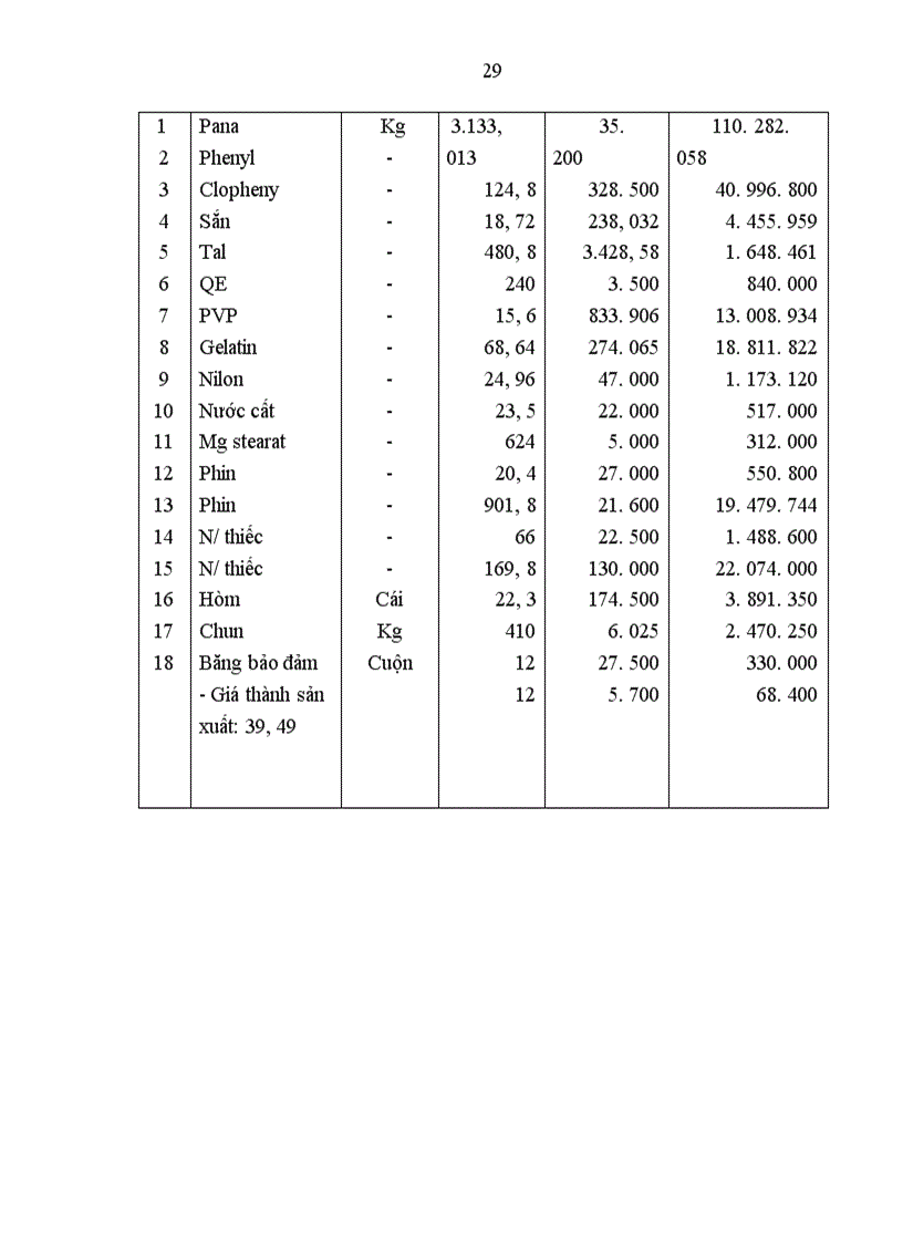 image for page Hạch toán Nguyên vật liệu với việc nâng cao hiệu quả quản lý và sử dụng Nguyên vật liệu tại công ty Cổ phần Dược phẩm Hà Nội