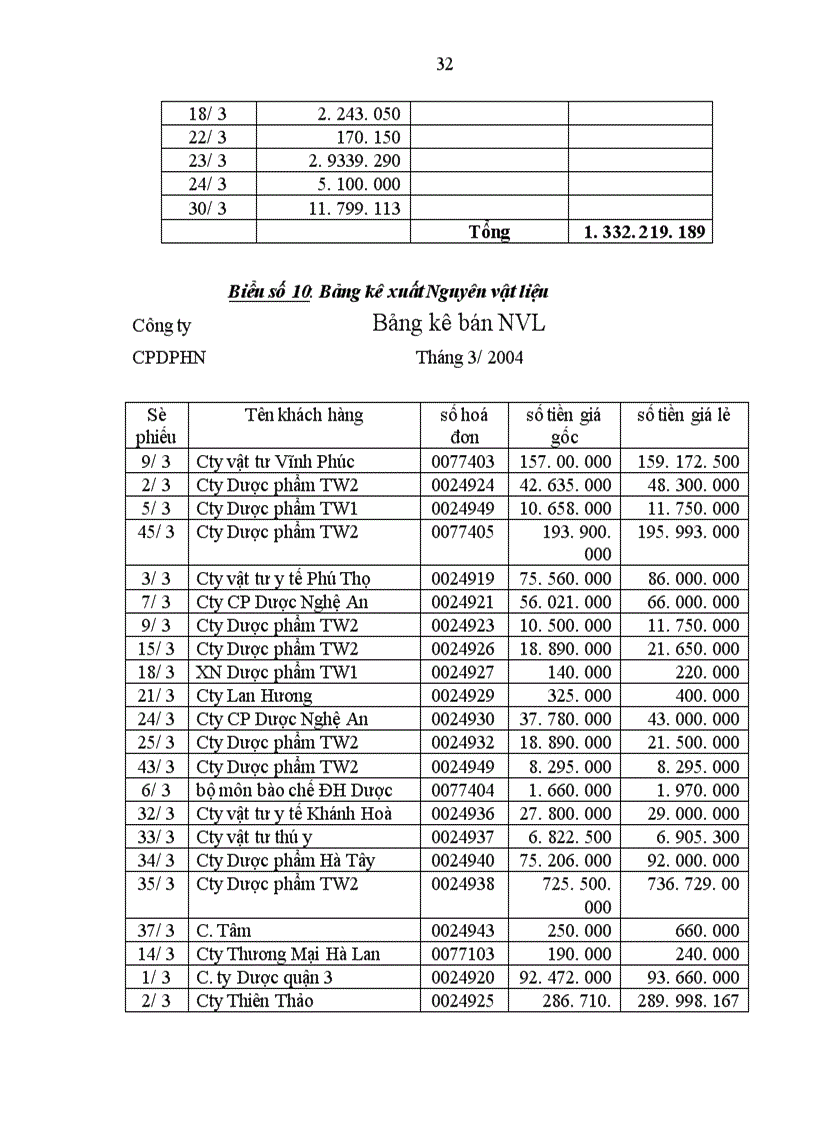 image for page Hạch toán Nguyên vật liệu với việc nâng cao hiệu quả quản lý và sử dụng Nguyên vật liệu tại công ty Cổ phần Dược phẩm Hà Nội