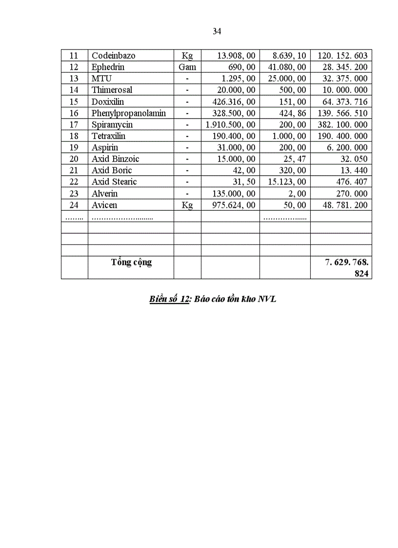 image for page Hạch toán Nguyên vật liệu với việc nâng cao hiệu quả quản lý và sử dụng Nguyên vật liệu tại công ty Cổ phần Dược phẩm Hà Nội