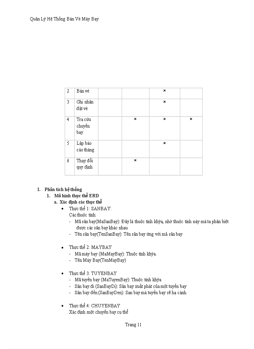 image for page Phần Mềm Quản Lý Bán Vé Chuyến Bay