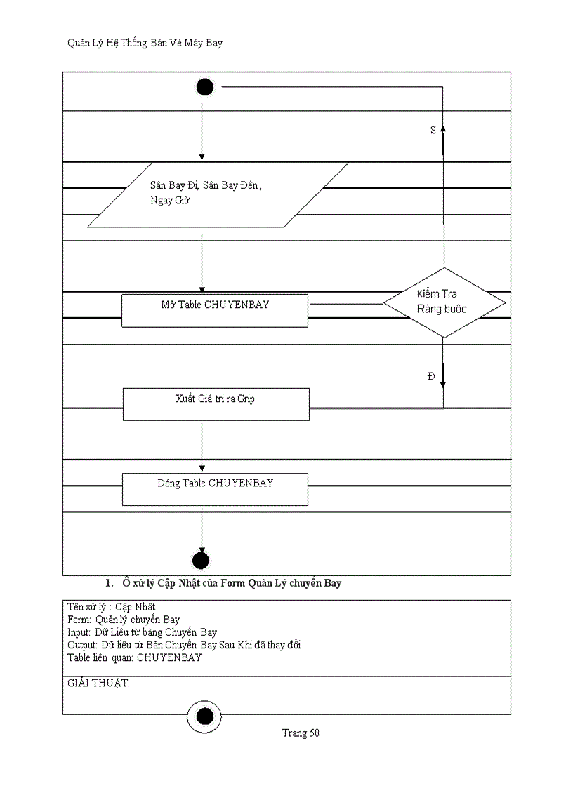 image for page Phần Mềm Quản Lý Bán Vé Chuyến Bay