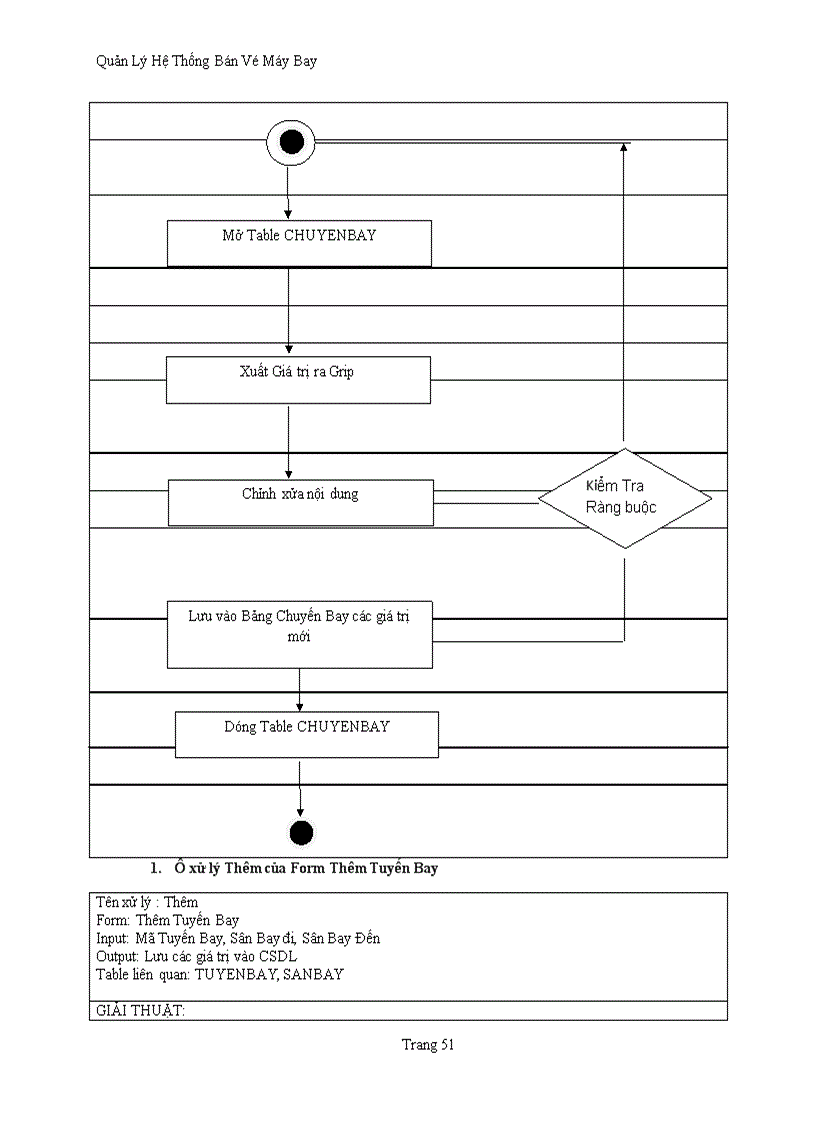 image for page Phần Mềm Quản Lý Bán Vé Chuyến Bay