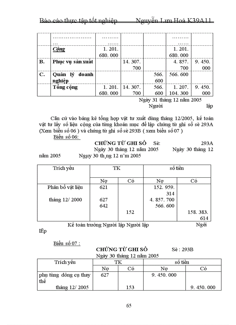 image for page Kế toán chi phí sản xuất và tính giá thành phẩm