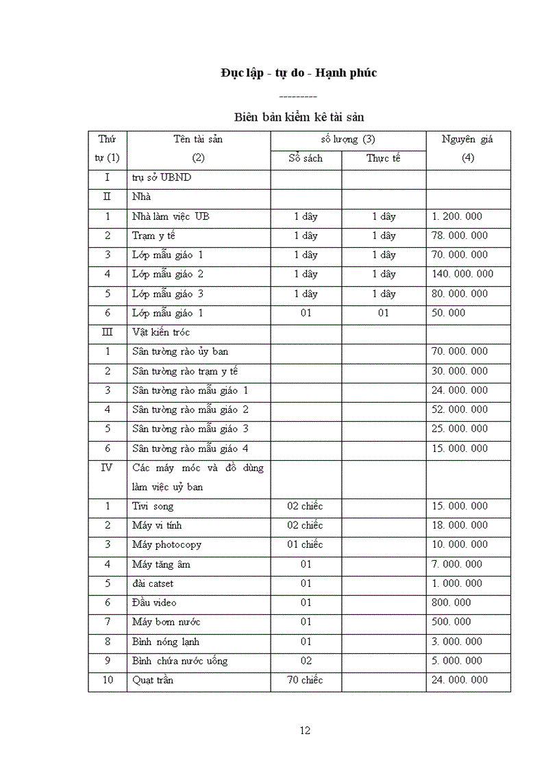 image for page Công tác kế toán tại xã Hạ Long - Huyện Vân Đồn - Tỉnh Quảng Ninh.