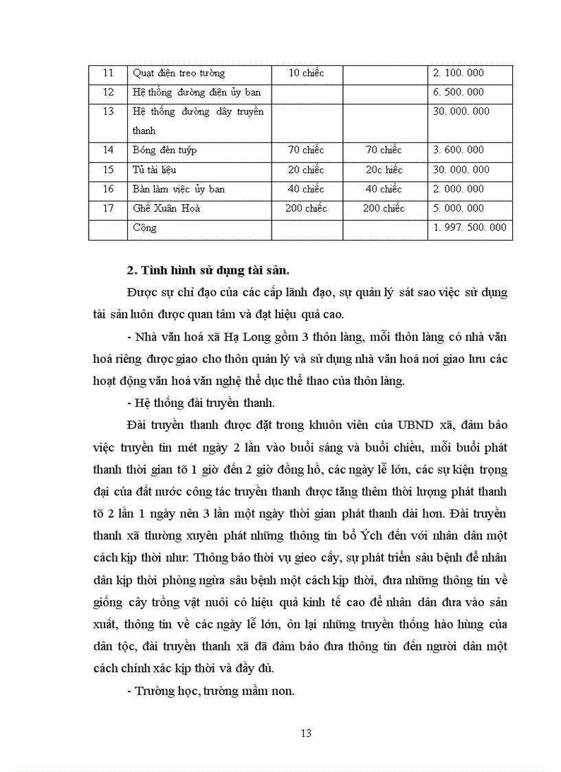 image for page Công tác kế toán tại xã Hạ Long - Huyện Vân Đồn - Tỉnh Quảng Ninh.
