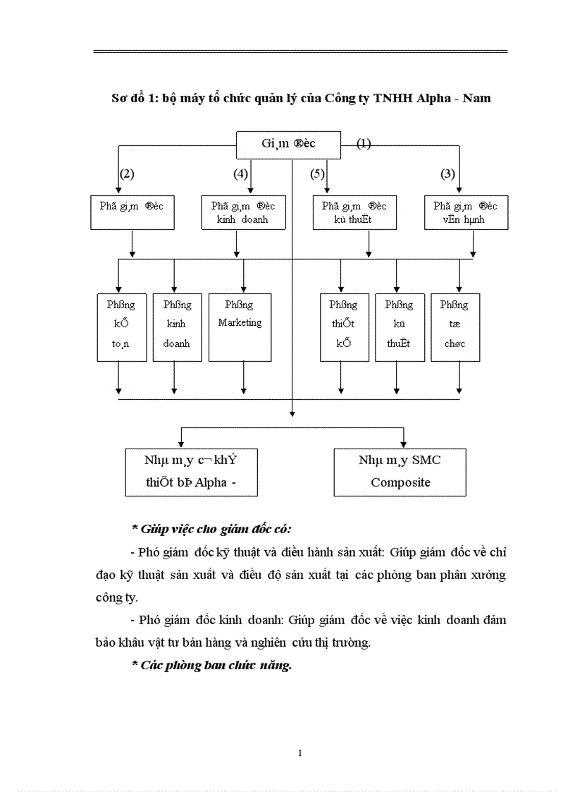 image for page Một số biện pháp nhằm nâng cao hiệu quả sử dụng vốn tại công ty Alpha Nam Nhà máy cơ khí thiết bị điện Alpha Nam
