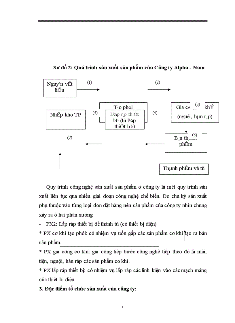 image for page Một số biện pháp nhằm nâng cao hiệu quả sử dụng vốn tại công ty Alpha Nam Nhà máy cơ khí thiết bị điện Alpha Nam