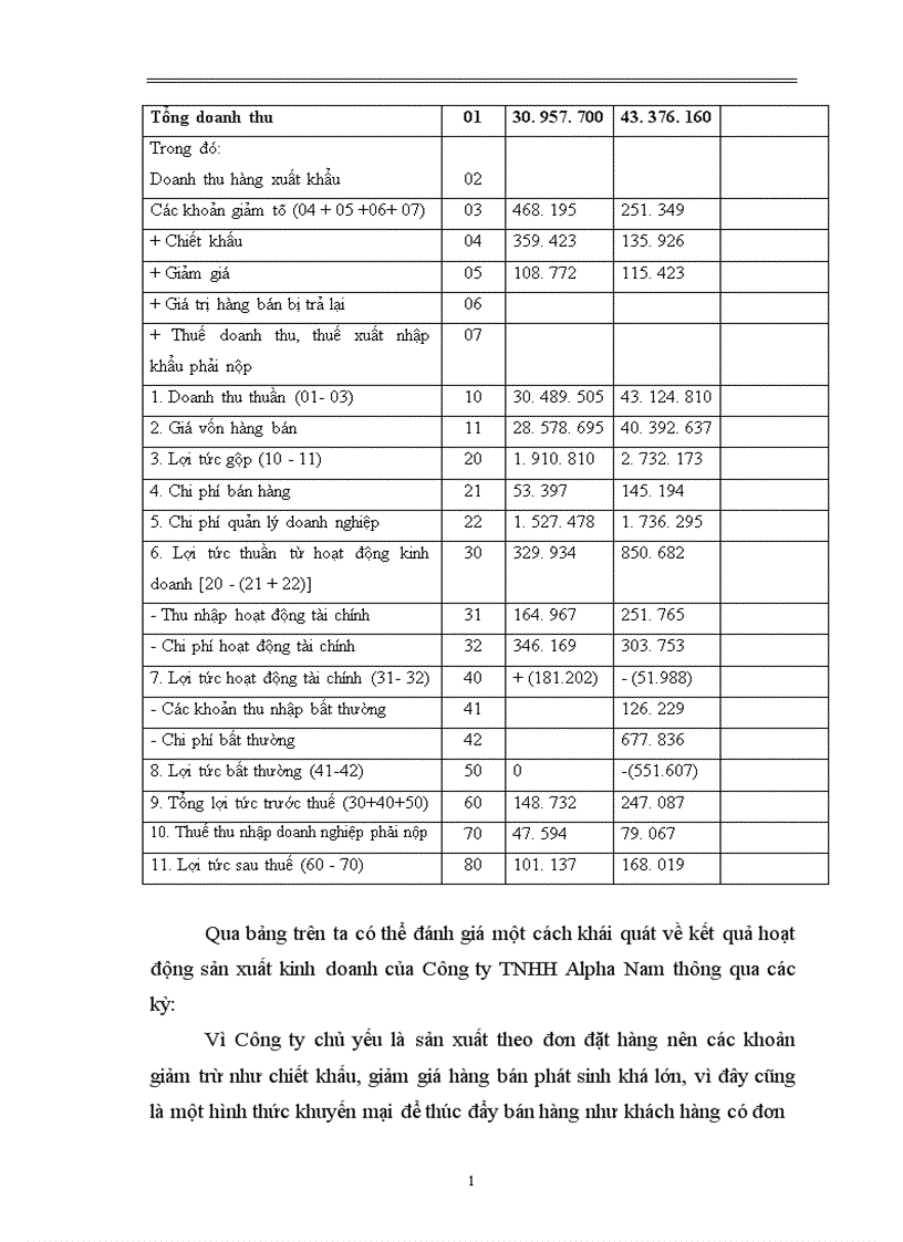 image for page Một số biện pháp nhằm nâng cao hiệu quả sử dụng vốn tại công ty Alpha Nam Nhà máy cơ khí thiết bị điện Alpha Nam