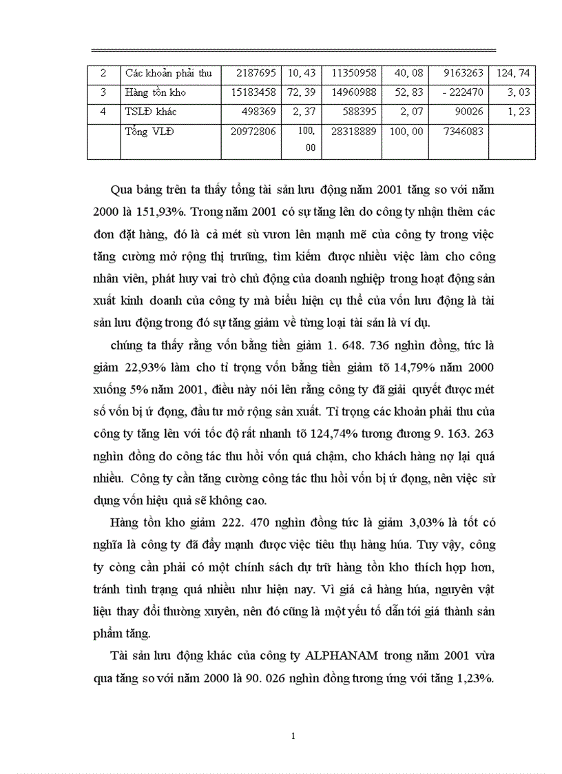 image for page Một số biện pháp nhằm nâng cao hiệu quả sử dụng vốn tại công ty Alpha Nam Nhà máy cơ khí thiết bị điện Alpha Nam