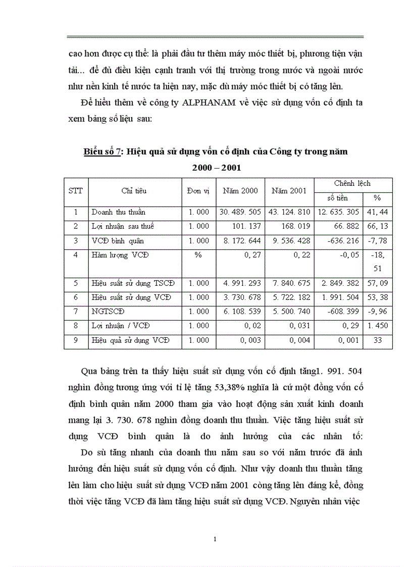 image for page Một số biện pháp nhằm nâng cao hiệu quả sử dụng vốn tại công ty Alpha Nam Nhà máy cơ khí thiết bị điện Alpha Nam